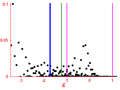 Strength function